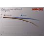 MINOX MD 62 W